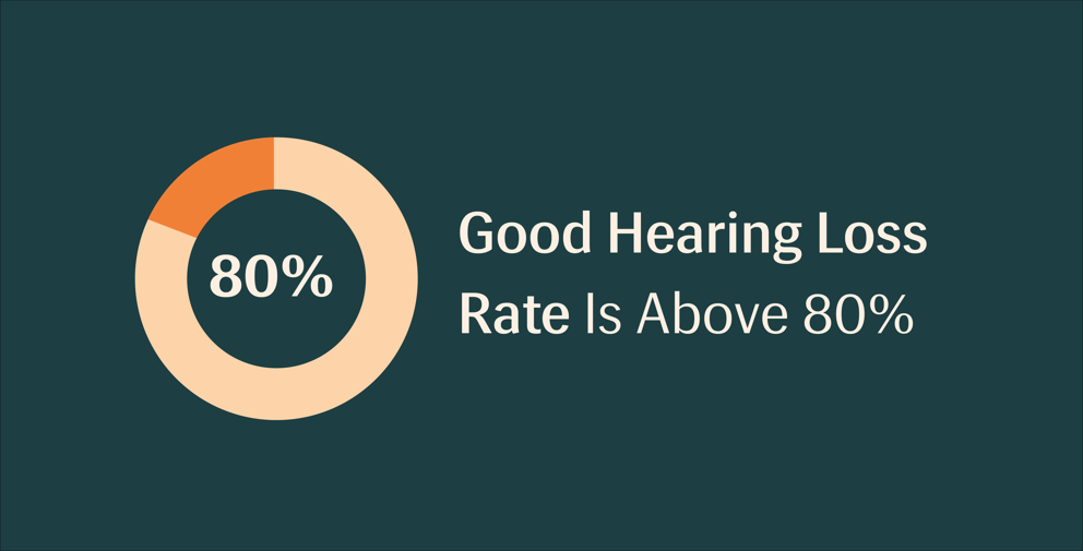 Conversion Rate 2