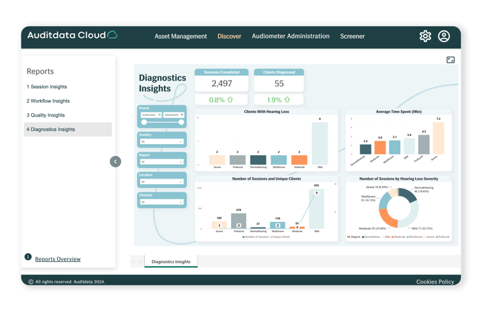Auditdata Measure New Dashboards Clinical Reporting