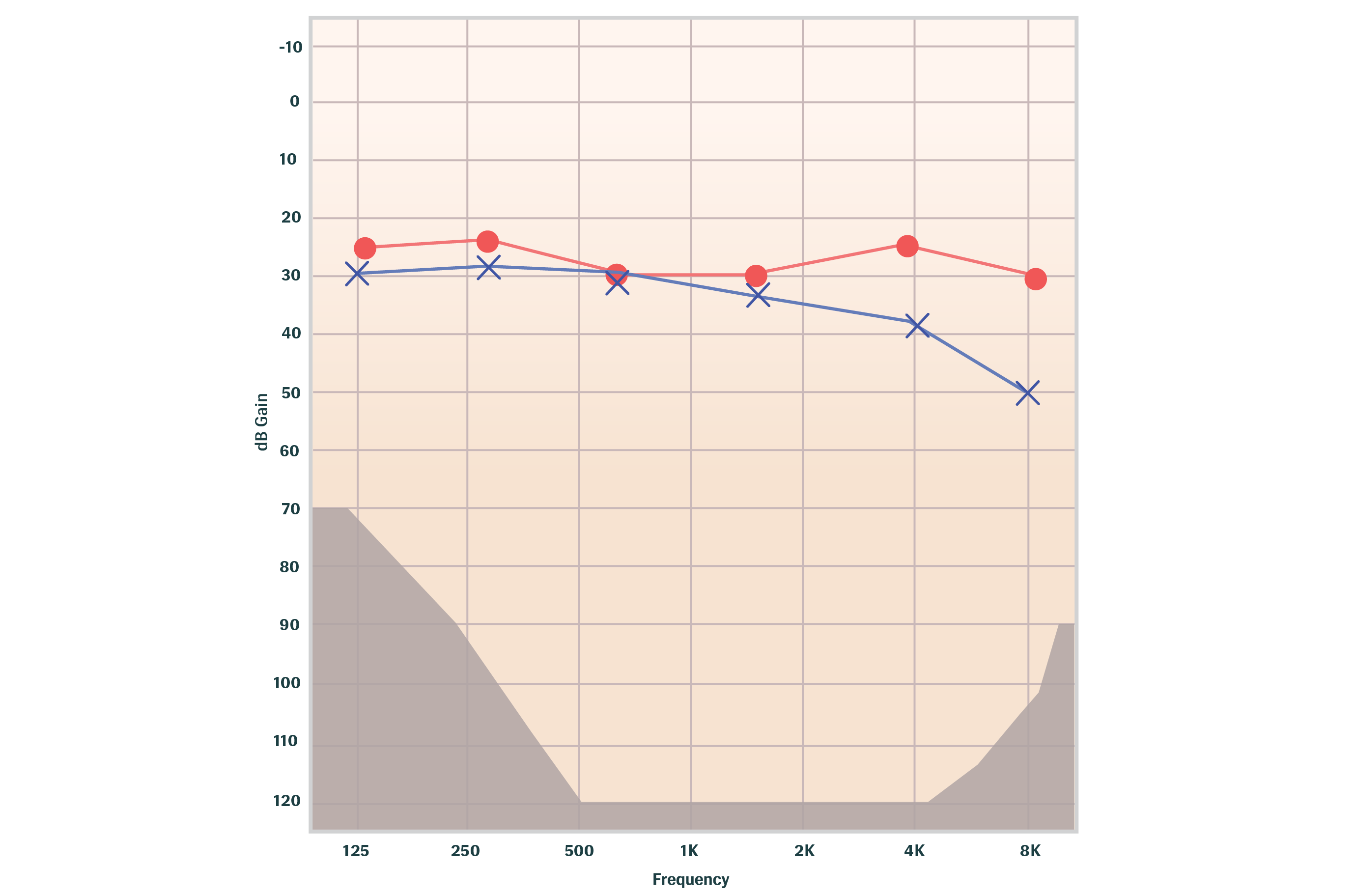 PureTone Audiometry Testing PureTone Audiometer