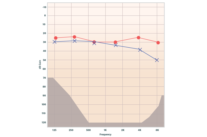 Pure-Tone Audiometry Testing: Pure-Tone Audiometer