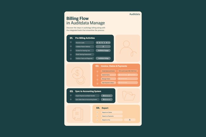 Billing Flow In Auditdata Manage