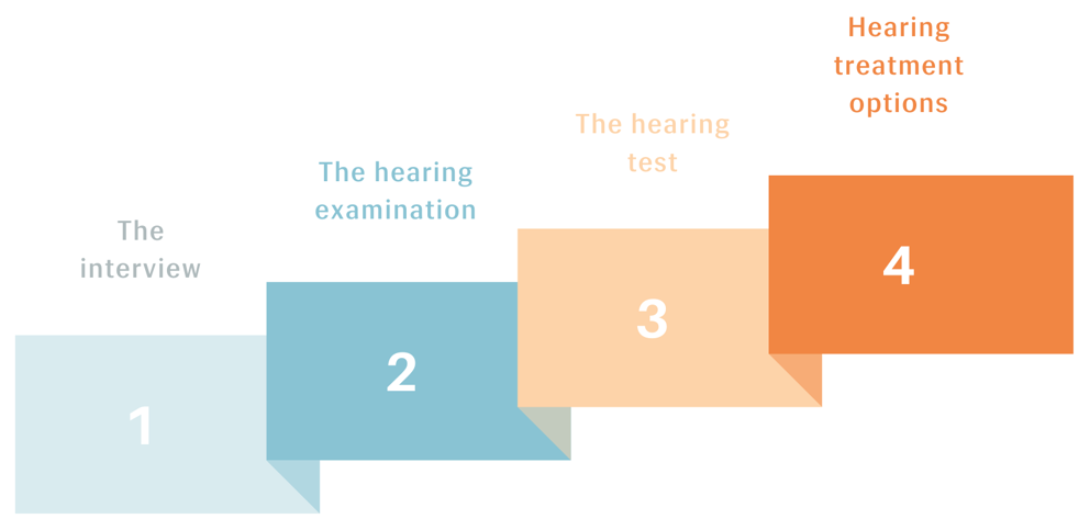 Qld Rta Hearing Example The Best Hearing Evaluations Are Multifaceted And Include Listening to ...