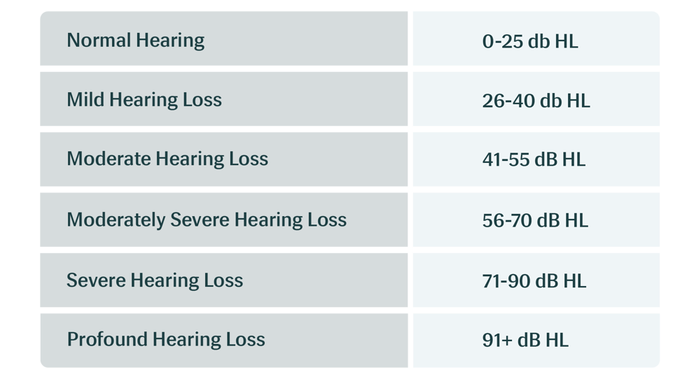 Asymmetric Hearing Loss
