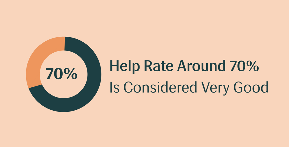 Conversion Rate 3